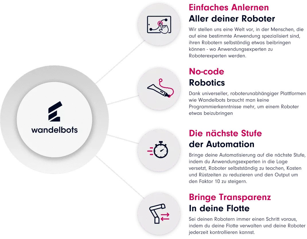 Weldingpackee ansicht.webp